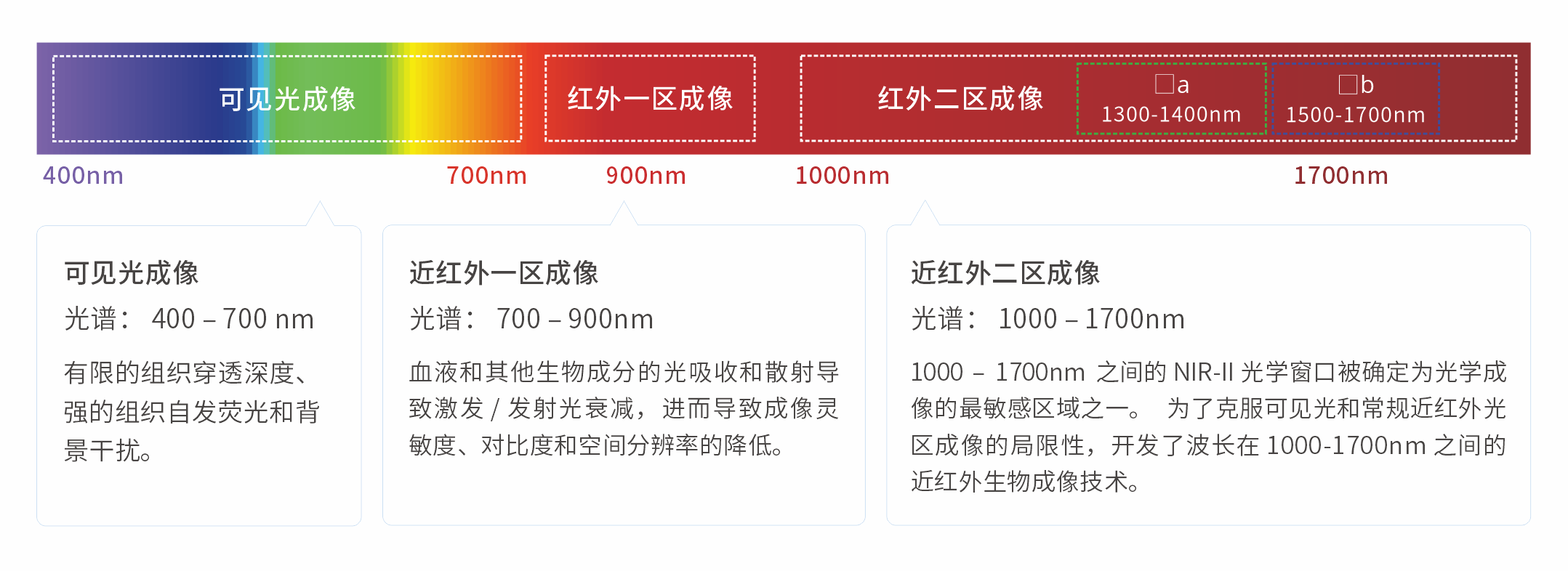 AniView Phoenix 系列全光譜動(dòng)物活體成像系統(tǒng) AniView Phoenix 系列全光譜動(dòng)物活體成像系統(tǒng)